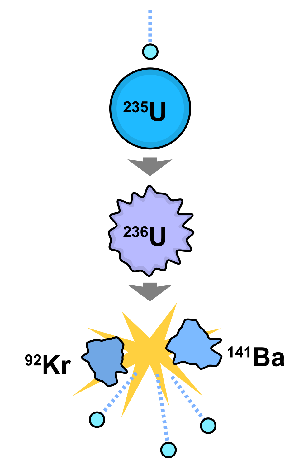 Poll Image