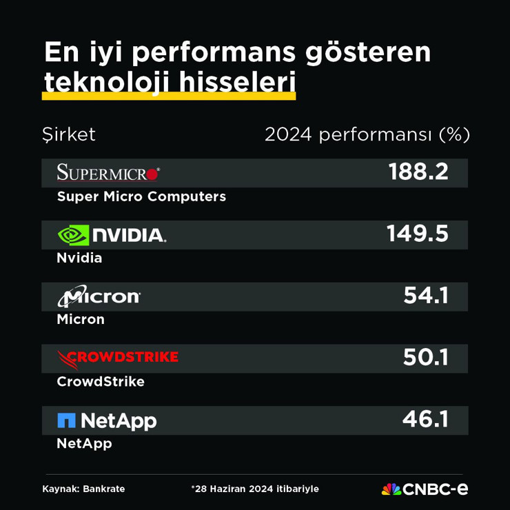 Poll Image