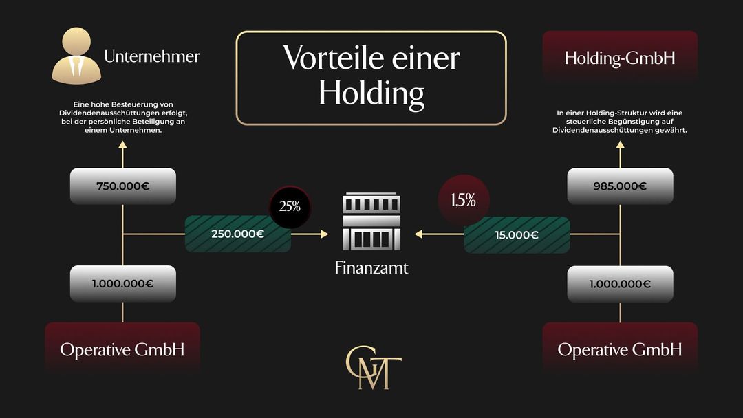 Diğer Holding Şirketleri