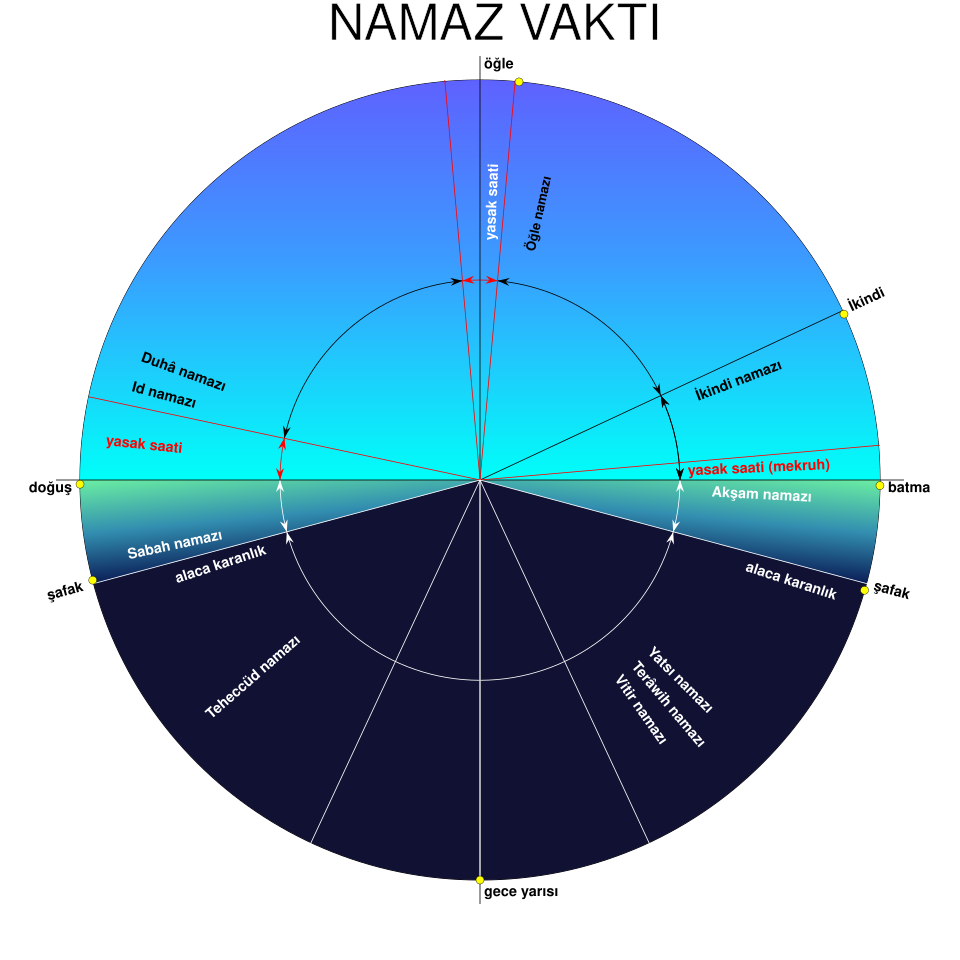 İkindi Namazı Vakti