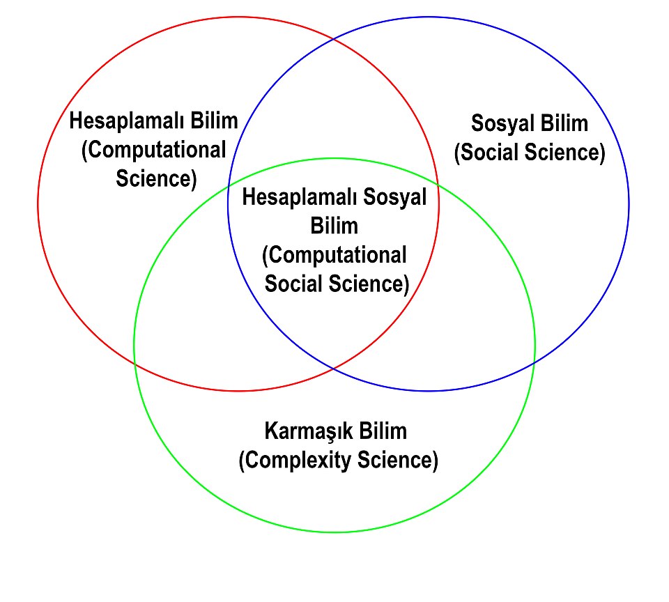Sosyal Medya Skandalı